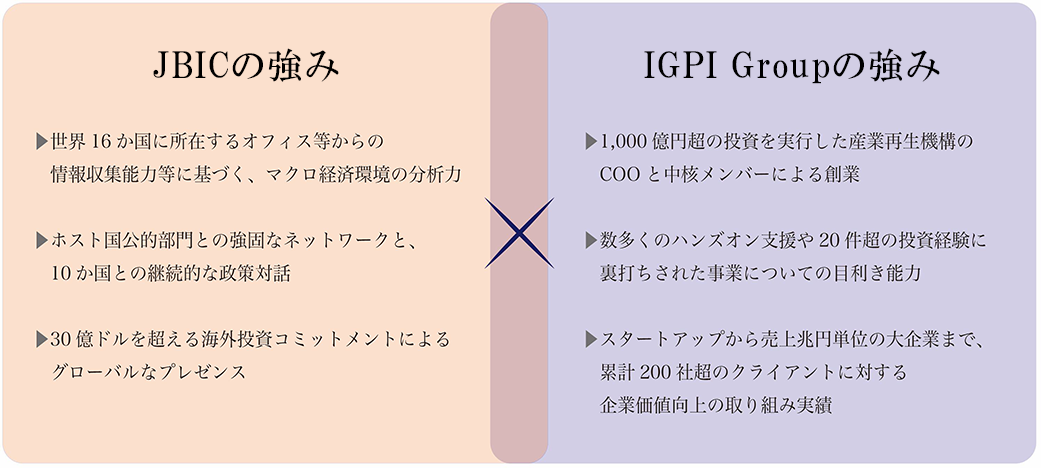 JBICの強み×IGPIの強み