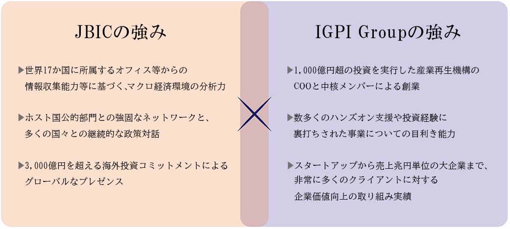 JBICの強み×IGPIの強み