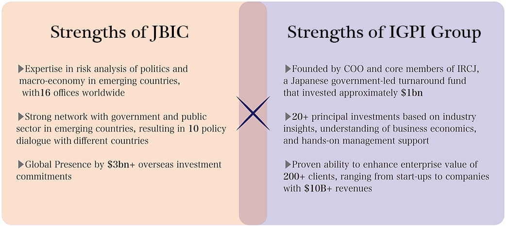 strengths of JBIC