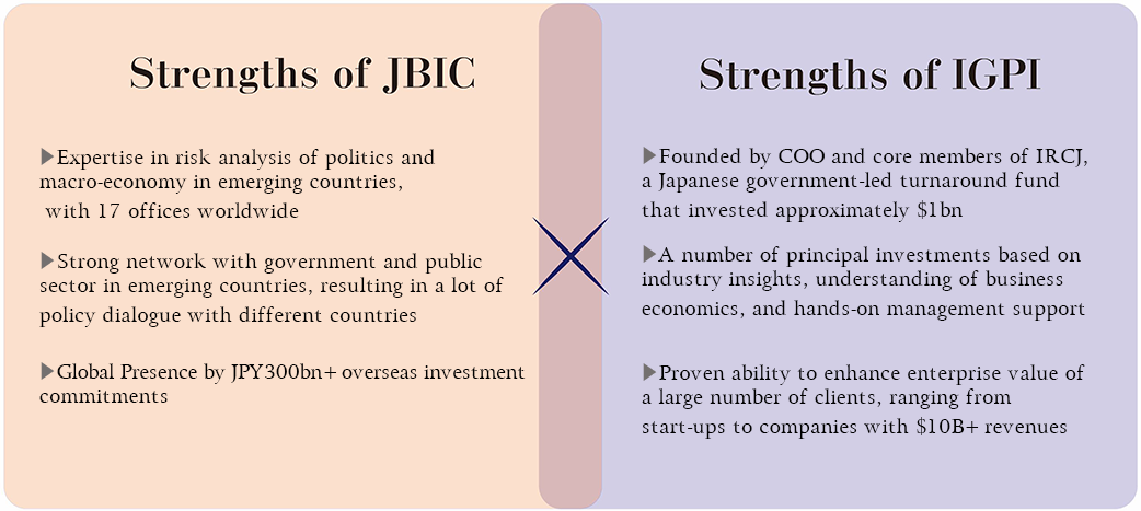 strengths of JBIC